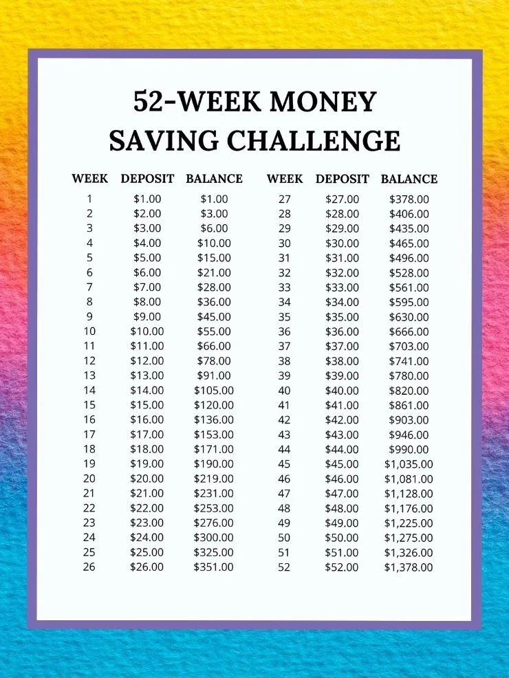 52 week money challenge printable pdf 2022